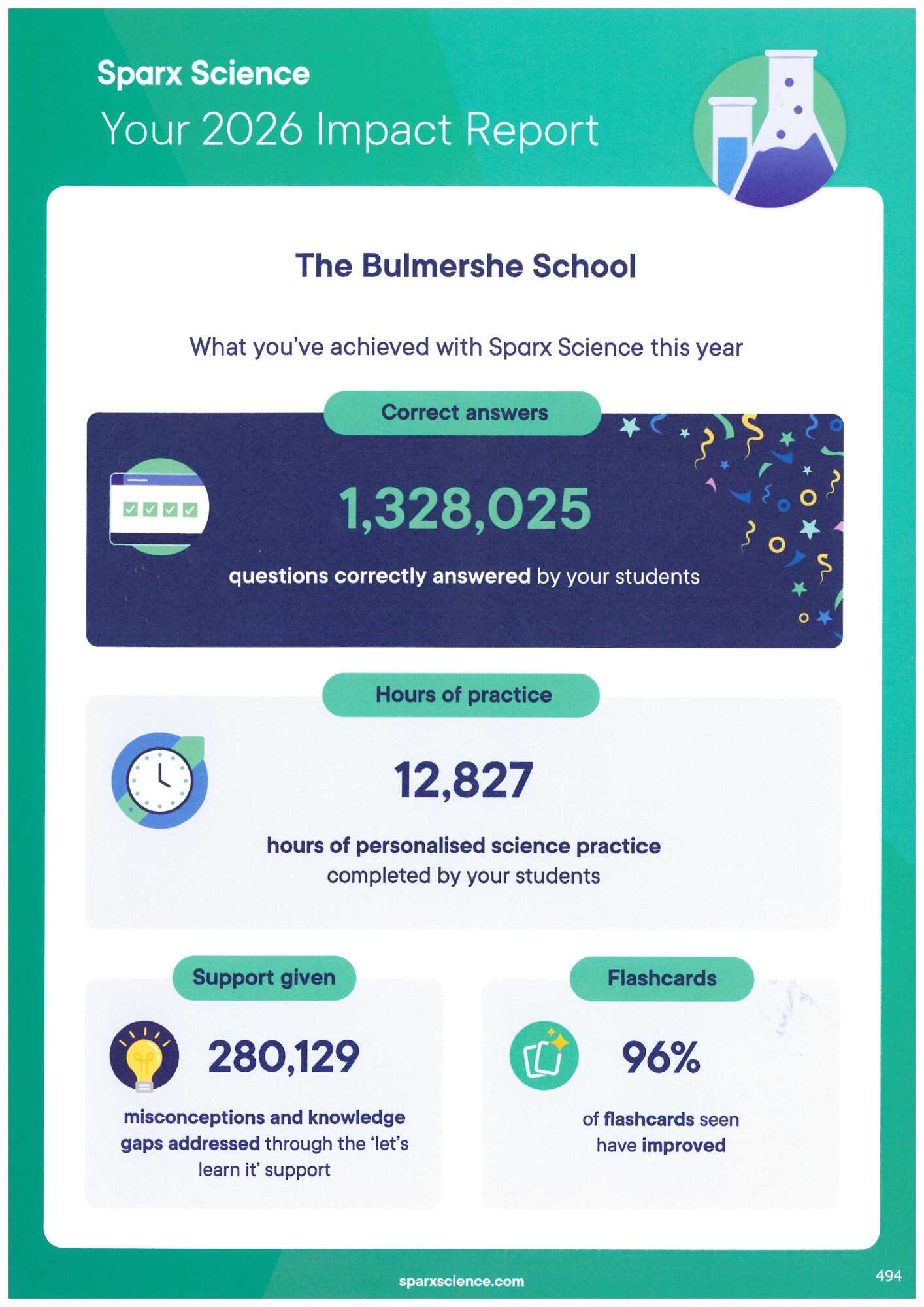 Sparx science 25 26 results