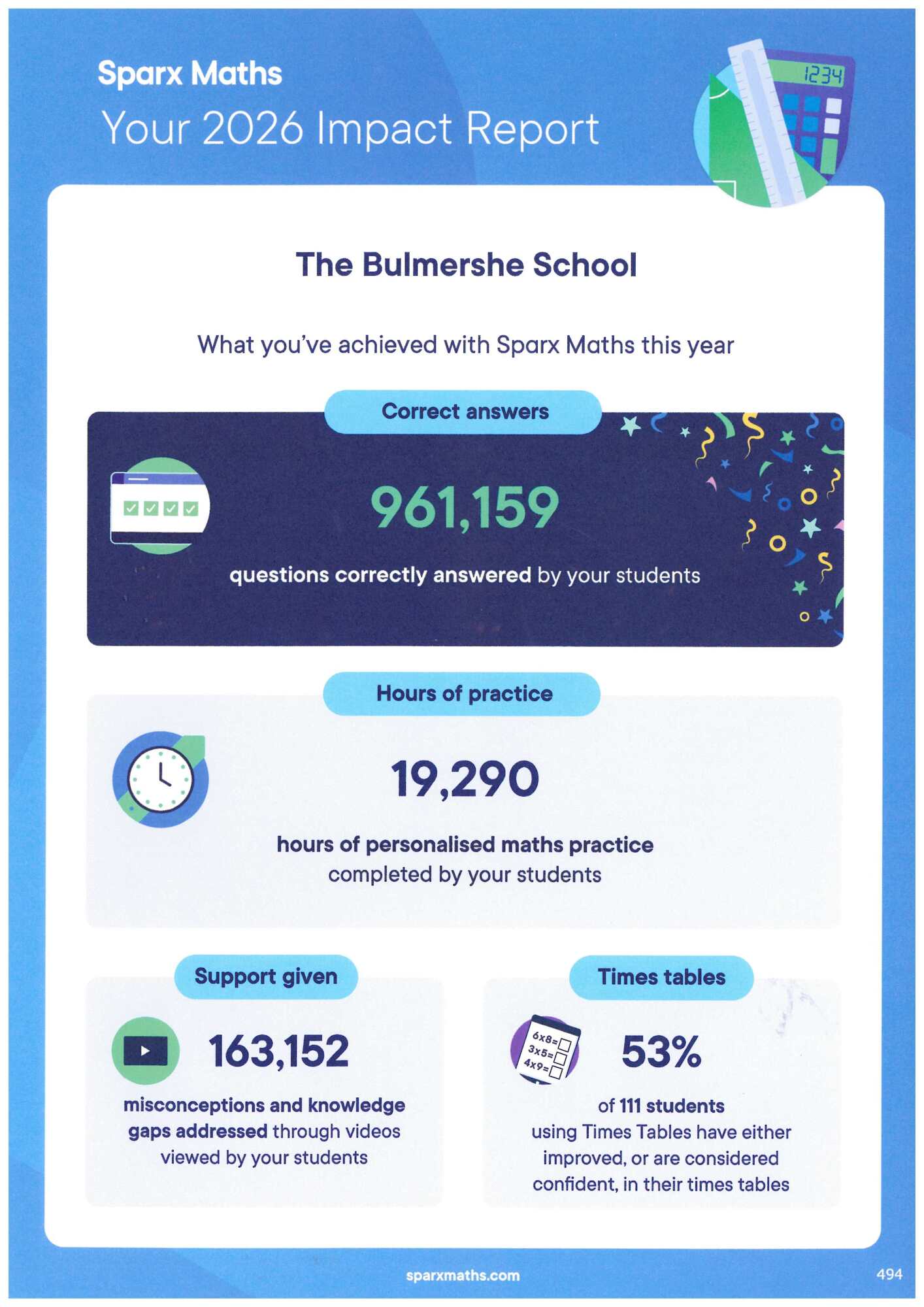 Sparx maths 25 26 results